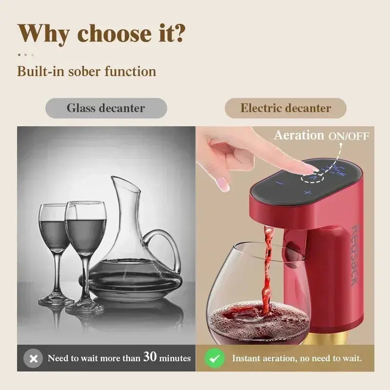Smart electric digital wine dispenser wine suitable for more than 100 kinds of bottle mouths Elektrofy